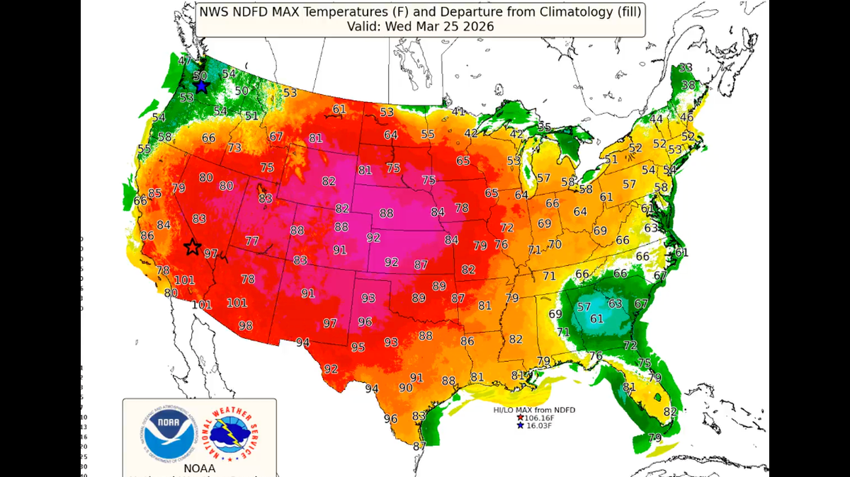 Record warmth is expected to move across the U.S. this week, NOAA experts said.