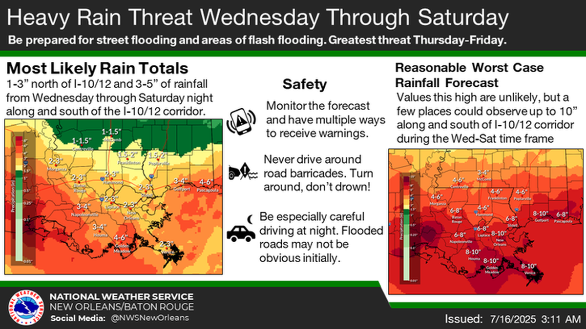 The National Weather Service said 3 to 5 inches of rain is expected across the Mississippi Coast. Up to 10 inches could fall in some spots under a worst-case scenario.