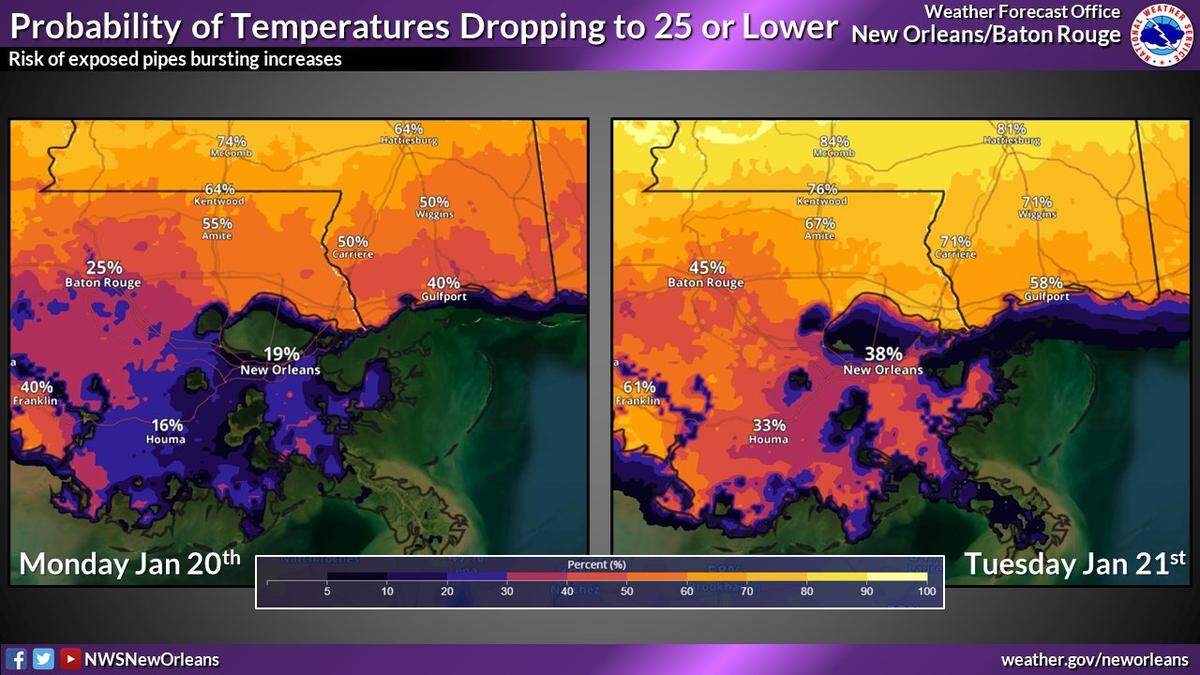 A cold front descending on South Mississippi next week could plunge temperatures across the region below freezing. Gulfport has a 58% chance of getting temperatures of 25 degrees or lower, and the risk of freezing rises farther north.