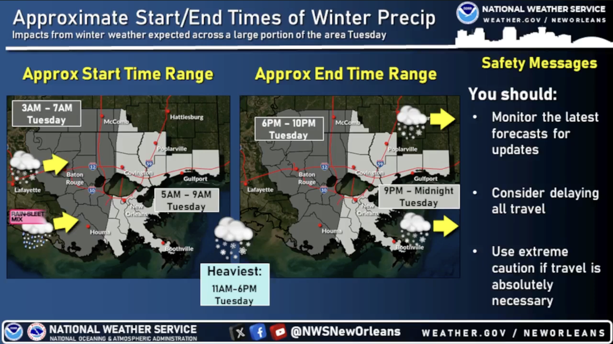 The National Weather Service is predicting snow will begin Tuesday morning on the Mississippi Coast.