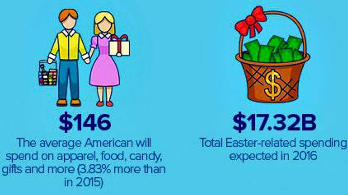 WalletHub Graphic