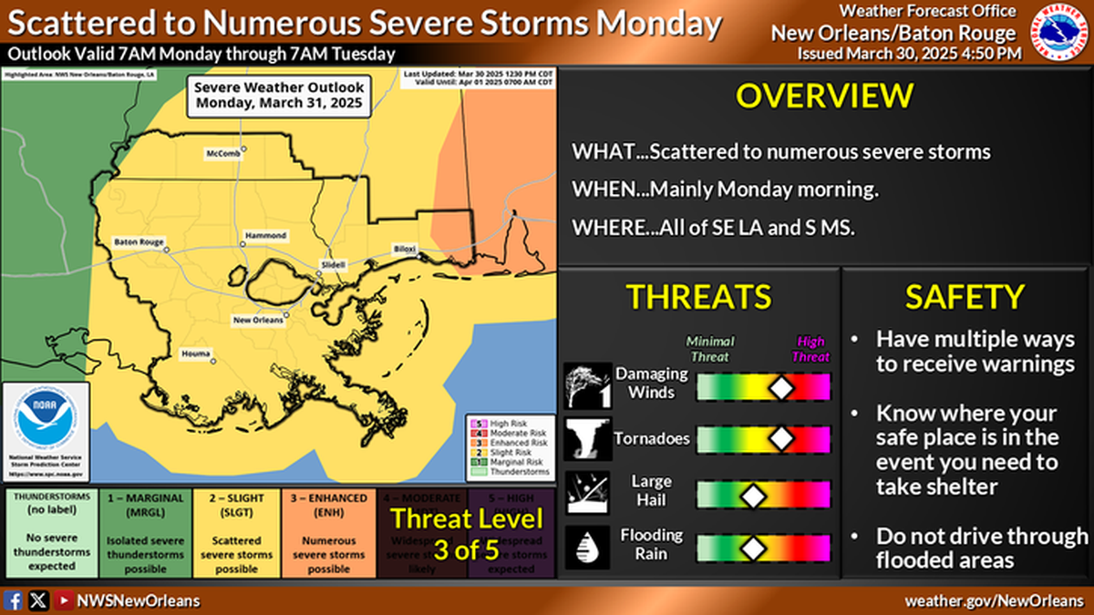 The Mississippi Coast is at risk for severe thunderstorms on Monday.