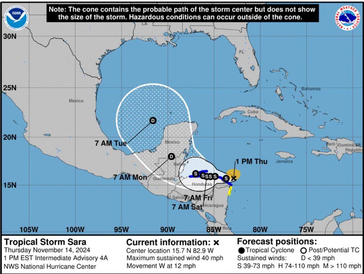 Tropical Storm Sara formed Thursday in the Caribbean, though forecasters don’t expect it to reach the Gulf of Mexico for several days.