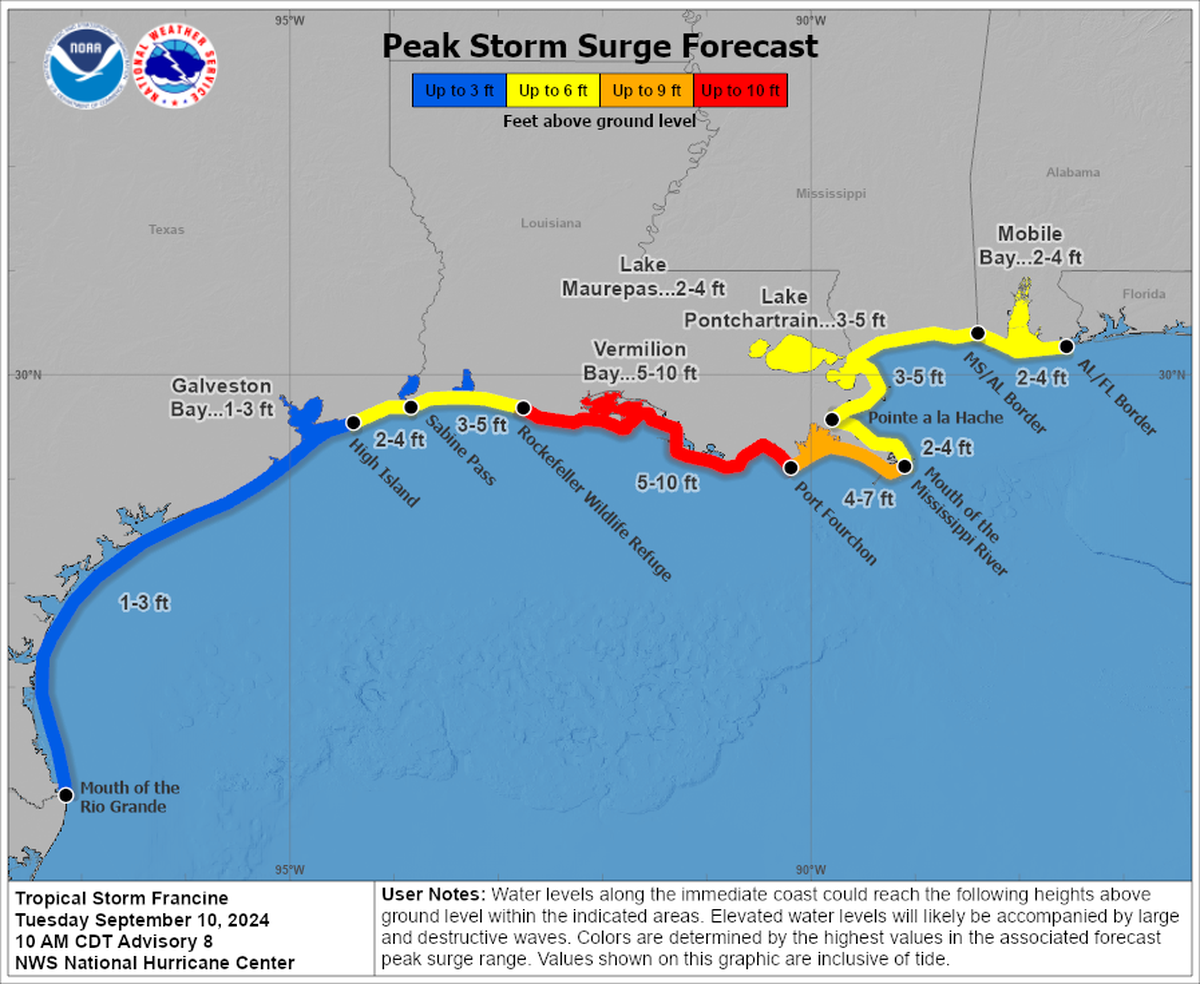 The Mississippi Coast is forecast to face 3 to 5 feet of storm surge as Tropical Storm Francine tracks toward Louisiana.