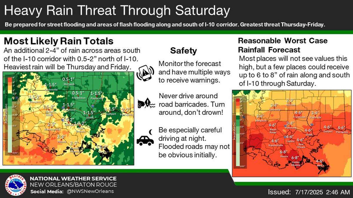 By Thursday, the National Weather Service said 1 to 2 inches of rain was still expected to fall across the Mississippi Coast.