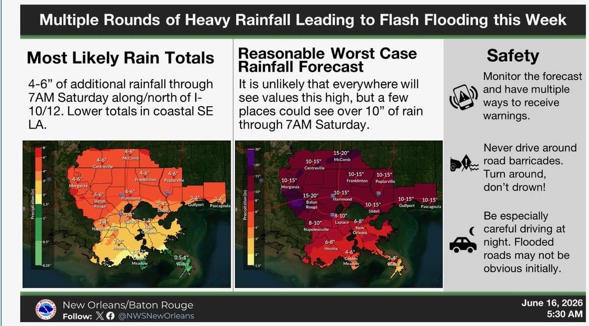The National Weather Service is forecasting an additional 4 to 6 inches of rainfall for South MS and Southeast Louisiana through Friday evening, with the potential for more than 10 inches in a few areas.