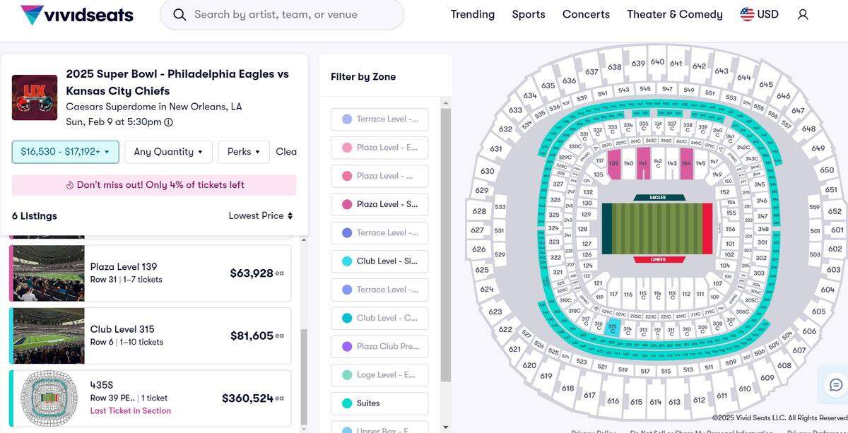 Online ticket sites like Vivid Seats broker tickets available by a third party and can range in prices based on demand. The most expensive ticket available on Vivid Seats costs more than $360,000.