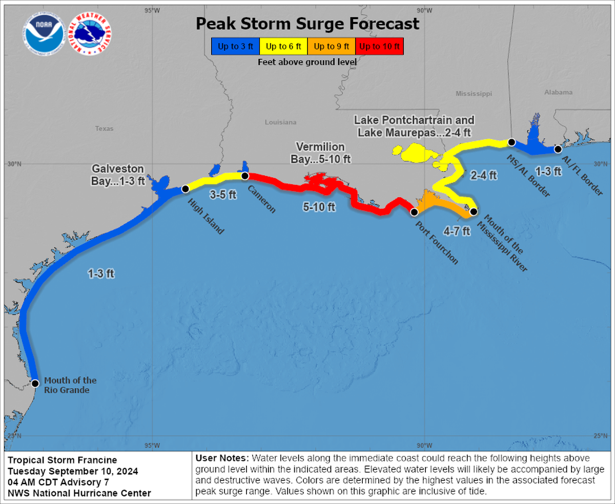 The Mississippi Coast could see 2 to 4 feet of storm surge on Wednesday as Tropical Storm Francine churns toward Louisiana, likely as a Category 2 hurricane.