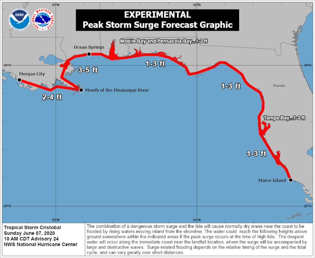 Storm-surge forecast