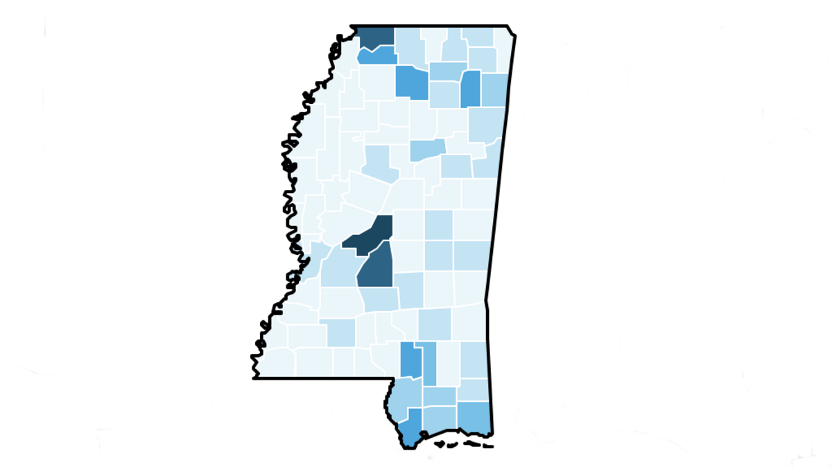 The median income in the 10 poorest counties in the Magnolia State is below the amount needed to afford a two-bedroom rental home, according to data from the National Low Income Housing Coalition.