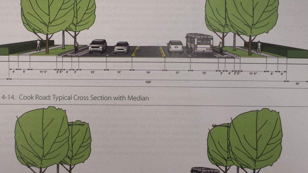GRESHAM SMITH AND PARTNERSThis cross section shows five lanes of traffic with a bike lake, sidewalks and eigher a turn lane (top) or a median.