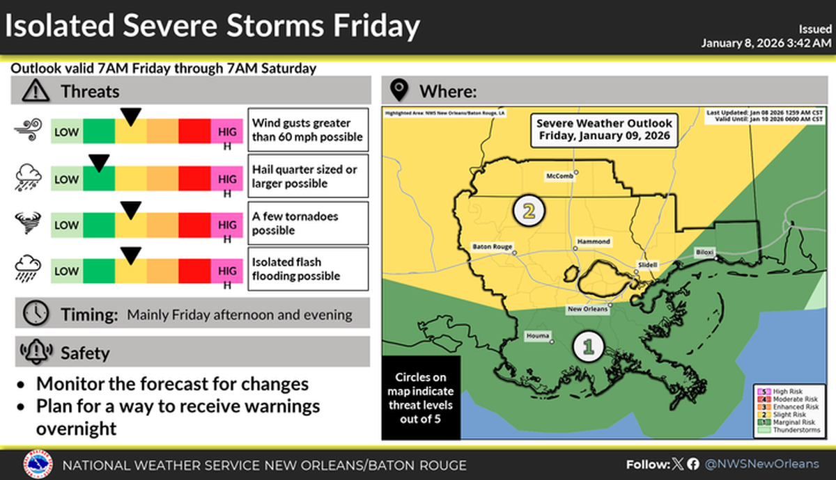 Most of Hancock County and northwestern Harrison County are under heightened risk for severe weather on Friday. The National Weather Service said thunderstorms are possible across southern Mississippi and Louisiana.