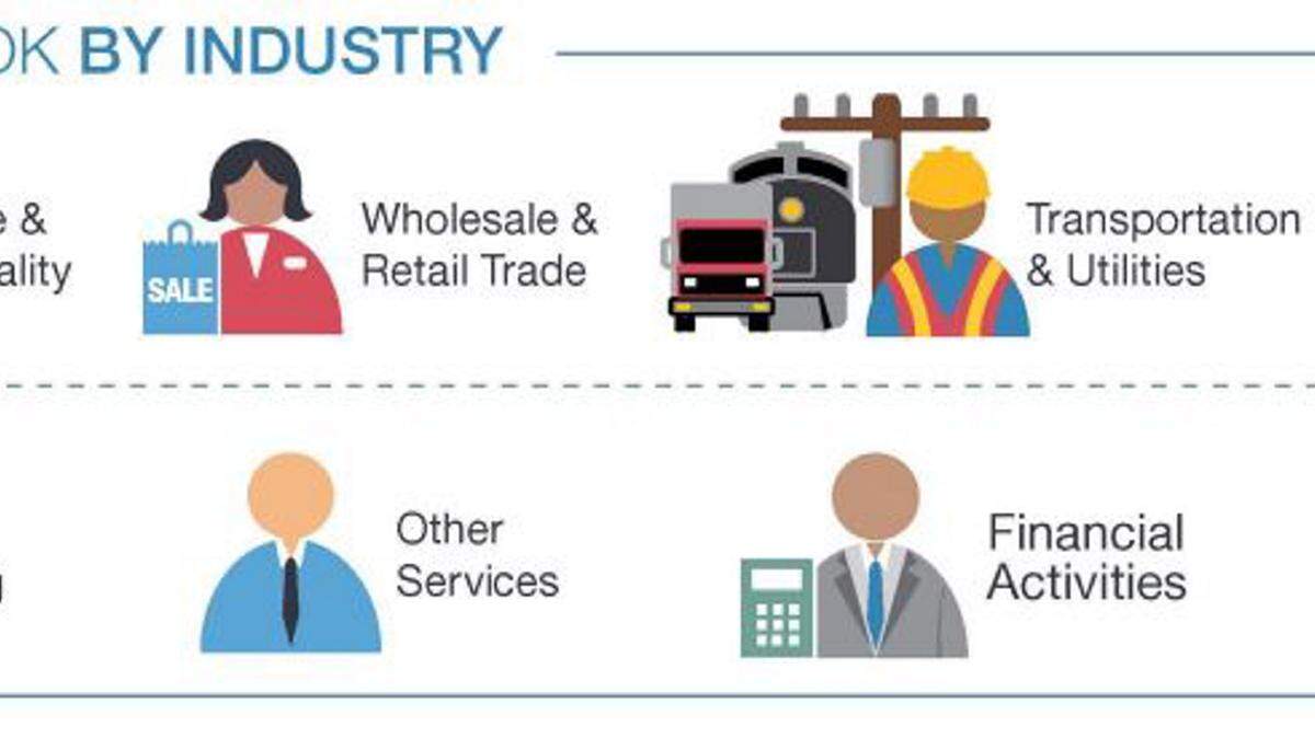 MANPOWER 
 Leisure and hospitality is one of the industries in the US that is expected to see job growth in the next quarter, according to a Manpower survey of employers.