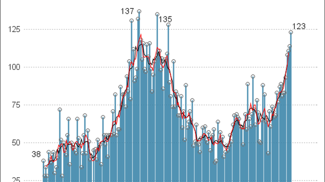 Mississippi reports almost 2,000 new COVID-19 cases in biggest one-day increase ever