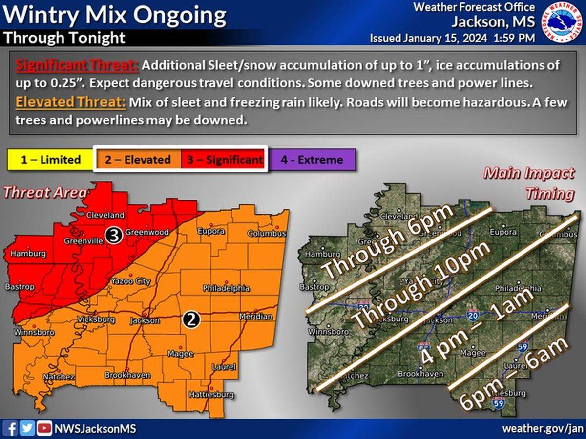 The National Weather Service forecast for Central Mississippi.
