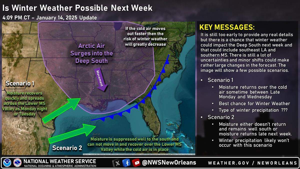 The chance of snow in South Mississippi next week is uncertain and depends on timing. Snow, sleet or freezing rain could fall if moisture-filled air spreads across the region Monday night or Tuesday. The chance of precipitation will drop if dry air that follows the cold front pushes any rain over the Gulf of Mexico.