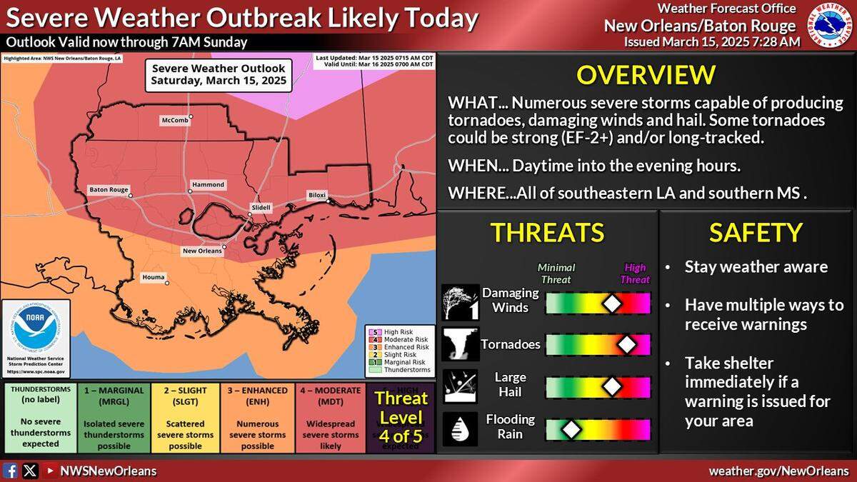 The National Weather Service outlook for Saturday shows a threat level of Moderate for the Mississippi Coast.