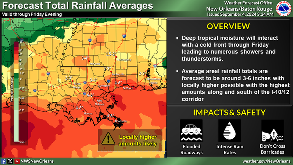 Forecasts call for 4 to 6 inches rain on the Mississippi Coast this week as tropical moisture hits a cold front.