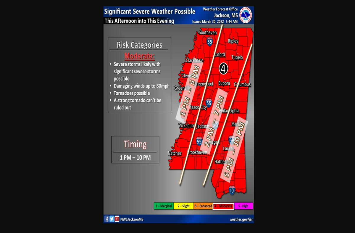 The Mississippi Coast is at moderate risk of severe storms, damaging winds and tornadoes Wednesday afternoon into late evening.