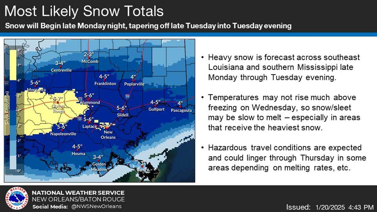 The National Weather Service increased its predicted snowfall totals and forecasters now say Gulfport could get 4 to 5 inches on Tuesday.