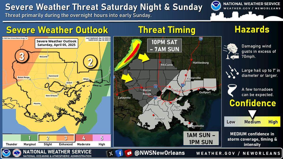 Storms rumbling toward the Mississippi Coast this weekend could bring some risk of flooding and strong winds on Sunday.