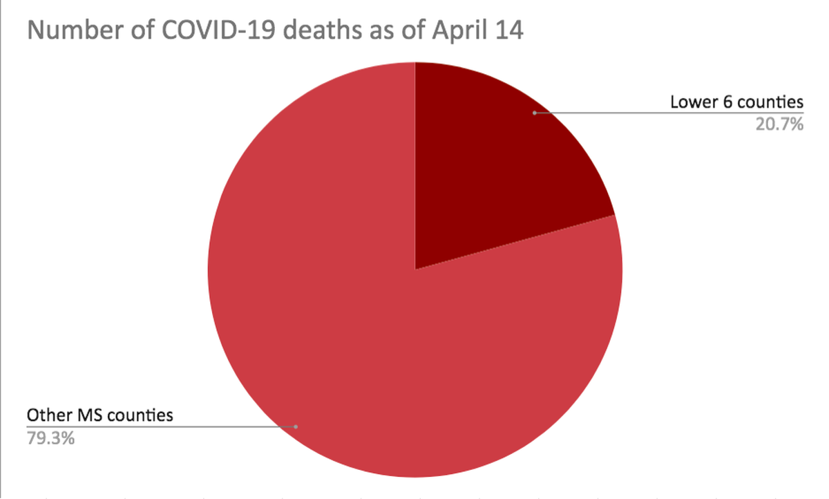 Number of COVID-19 deaths in Mississippi as of April 14, 2020