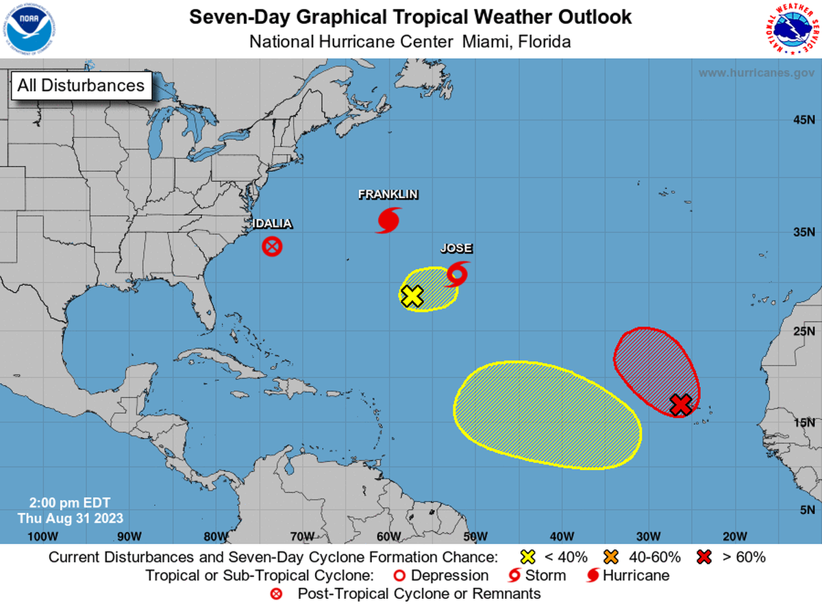 The National Center on Thursday afternoon was tracking 6 systems in the Atlantic.