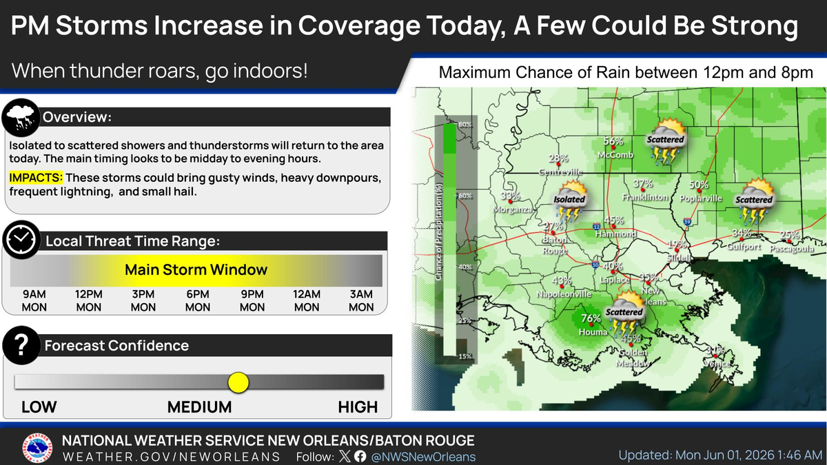 Monday afternoon and evening storm warning