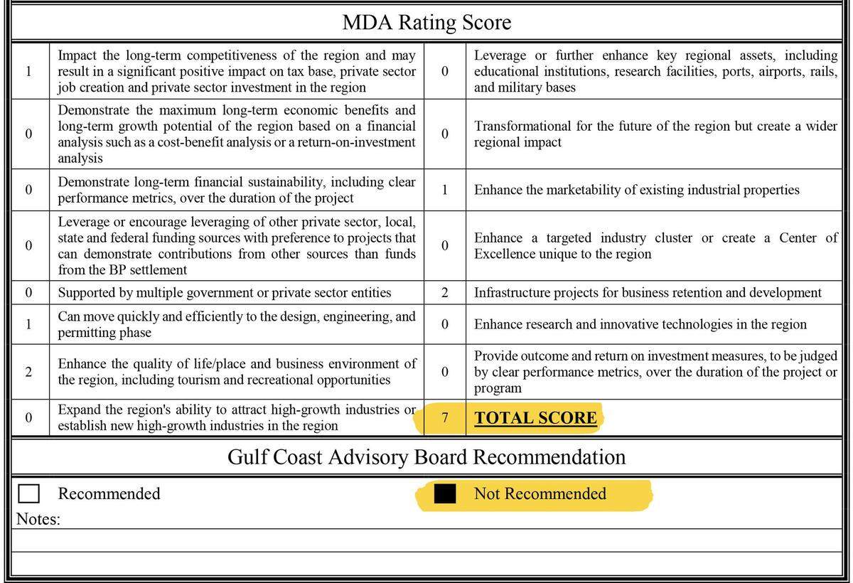 A proposal to build a public safety complex in Bay St. Louis received a score of 7 out of 45 from the Mississippi Development Authority and was not recommended by the advisory board. The project was granted $1 million by the Legislature.
