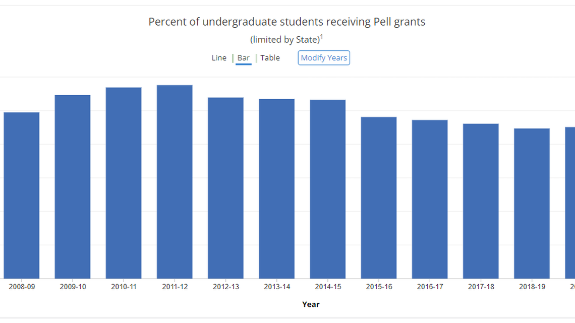 At least 45% of student loan borrowers in Mississippi may get $20K forgiven. What to know.