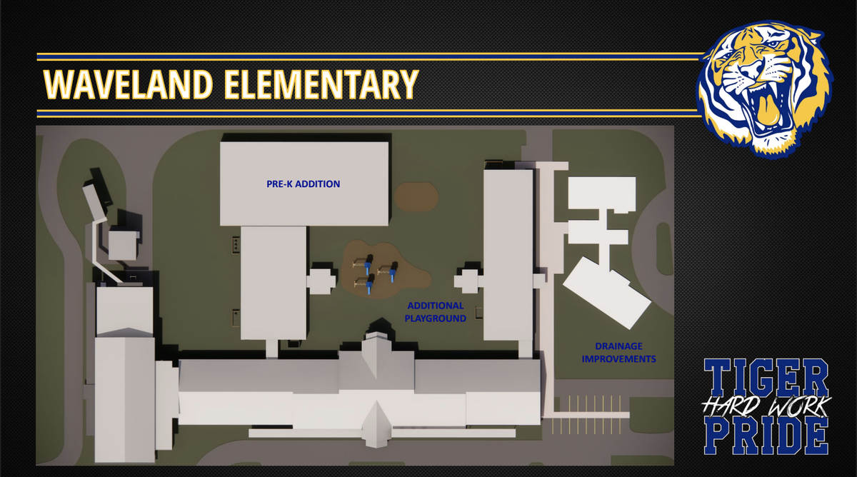 The Bay-Waveland School District wants to add a pre-K wing to Waveland Elementary in a $37 million bond proposal.