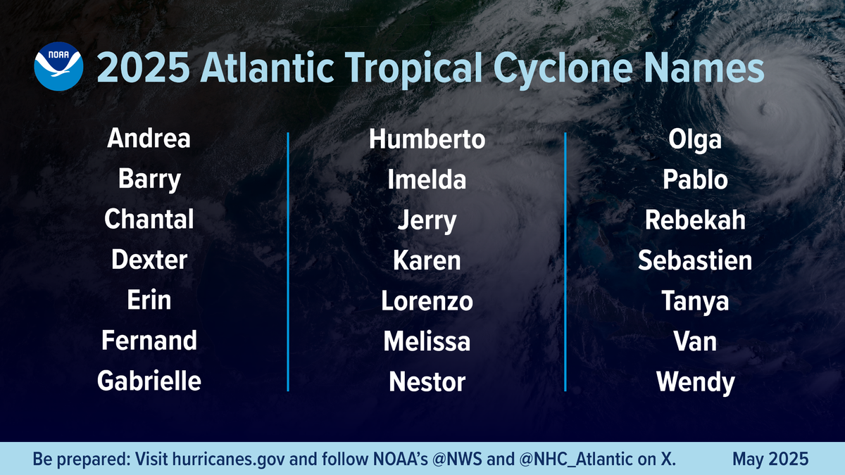 Names for the 2025 Atlantic hurricane season are listed in alphabetical order.