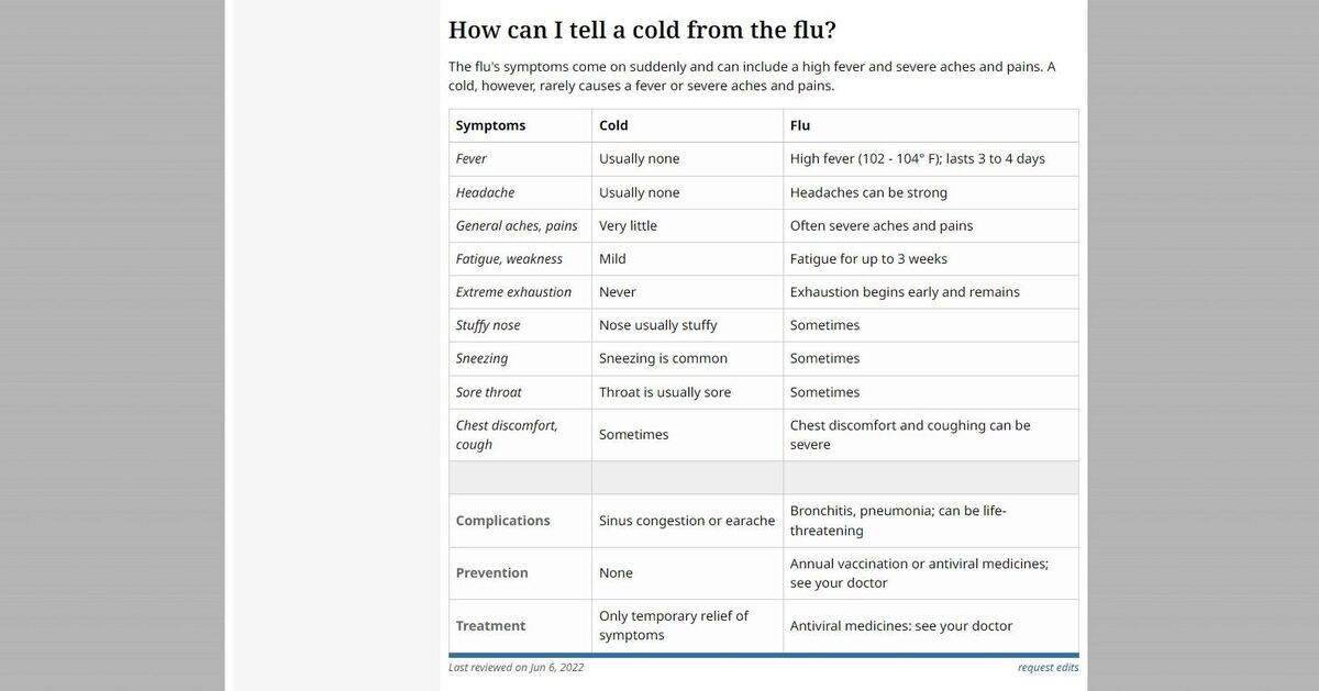 Flu cases are on the rise on the Mississippi Coast. To determine whether you are one of those rising cases, the health department offers this list of symptoms.