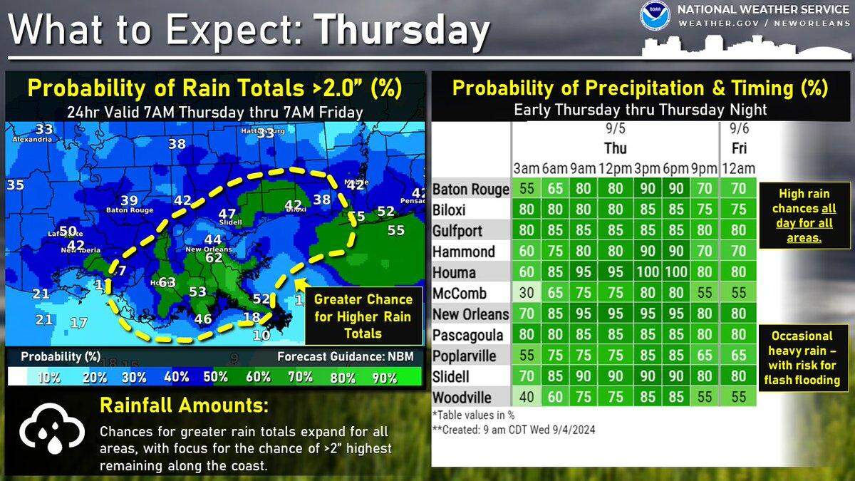 The National Weather Service is forecasting rain on Thursday, with the highest rainfall totals along the coast.