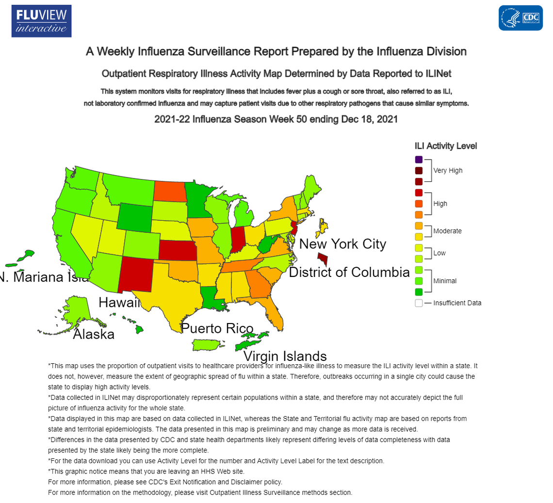 The CDC’s weekly influenza surveillance report shows at least eight states with “high” to “very high” rates of flu activity for the week that ended Dec. 18, 2021.