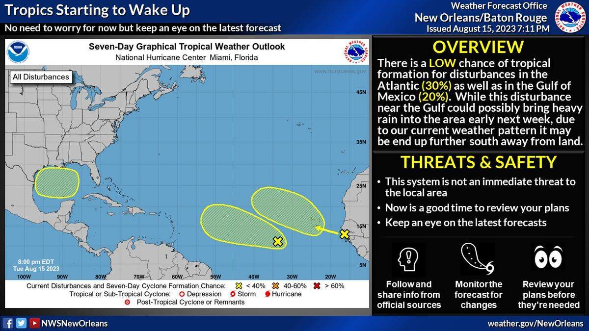 A system of storms in the Gulf of Mexico has a low chance for development, the National Weather Service in New Orleans said on Tuesday, Aug. 15, 2023.