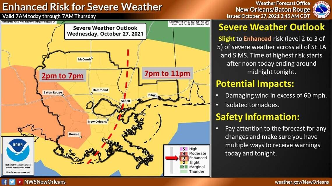Tornado watch issued for South Mississippi as Coast preps for severe thunderstorms