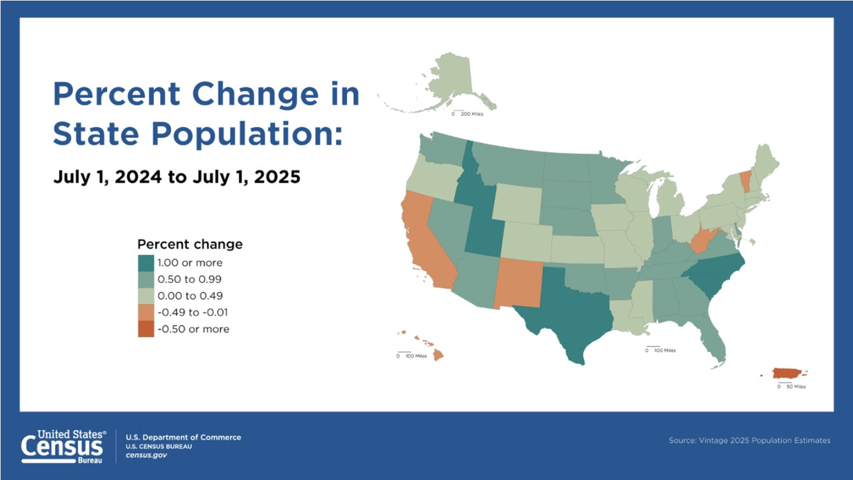 The percent change in state population from July 1, 2024 to July 1, 2024, according to the U.S. Census Bureau.