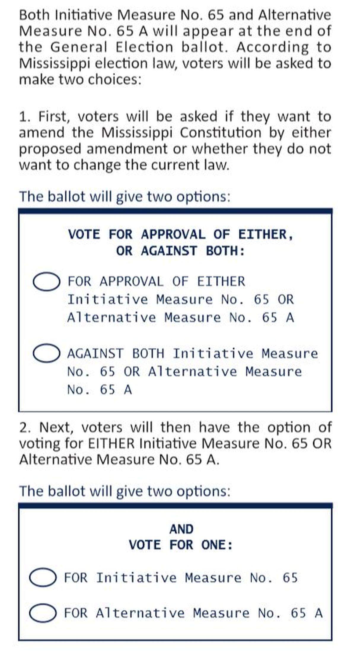 This graphic shows how the questions about medical marijuana will appear on the ballot.