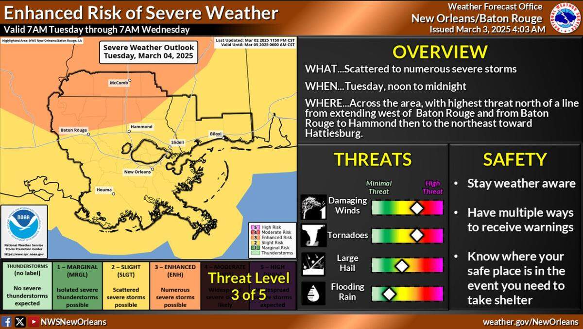 Severe weather is possible across South Mississippi on Tuesday, according to the National Weather Service office in Slidell.