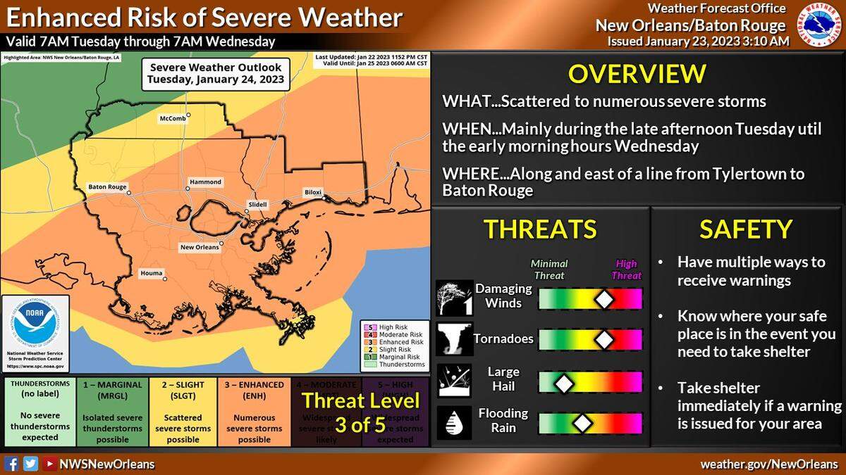 A severe weather system is expected to bring damaging winds and possible tornadoes to the Gulf Coast overnight Tuesday.