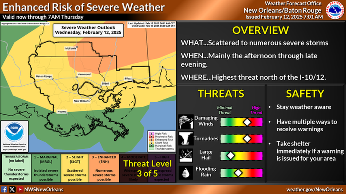 The Mississippi Coast is under a slight risk for severe weather on Wednesday. Areas north of Interstate 10 are at higher risk of strong storms.