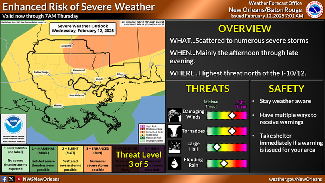 Storms in South MS could bring tornadoes and a 30-degree temperature drop. What to know