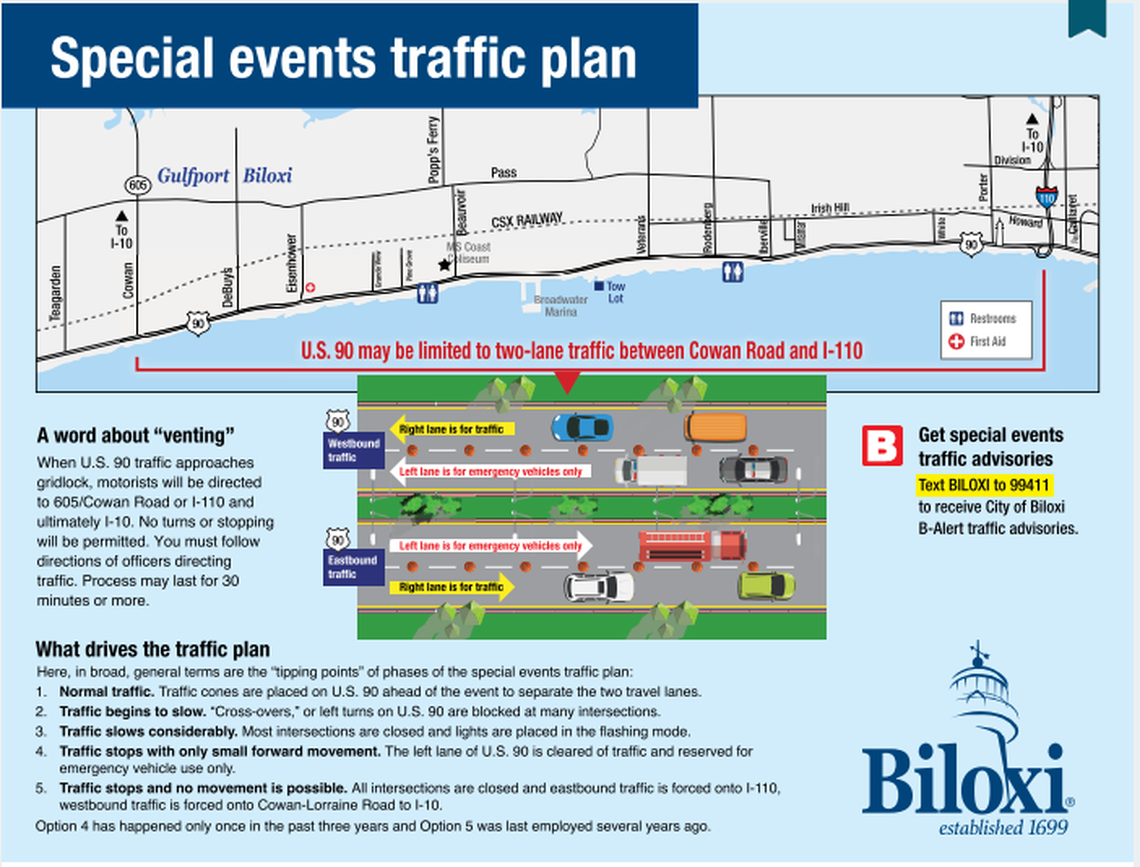 The City of Biloxi will initiate its special events traffic plan this weekend for spring break.