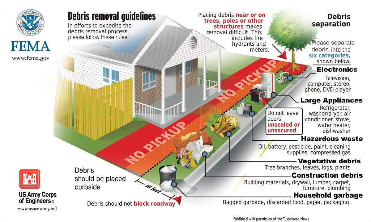 Debris removal guidelines