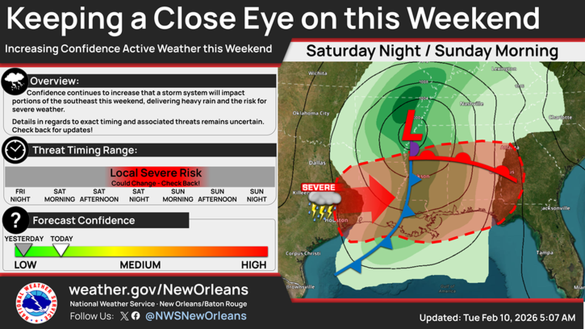 The National Weather Service is tracking the chance that storms and rain could damper Mardi Gras parades scheduled to roll this weekend across the Mississippi Coast.