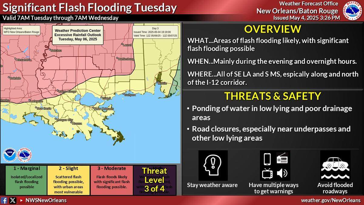 Flash flooding is possible across the Mississippi Coast this week, according to the National Weather Service.