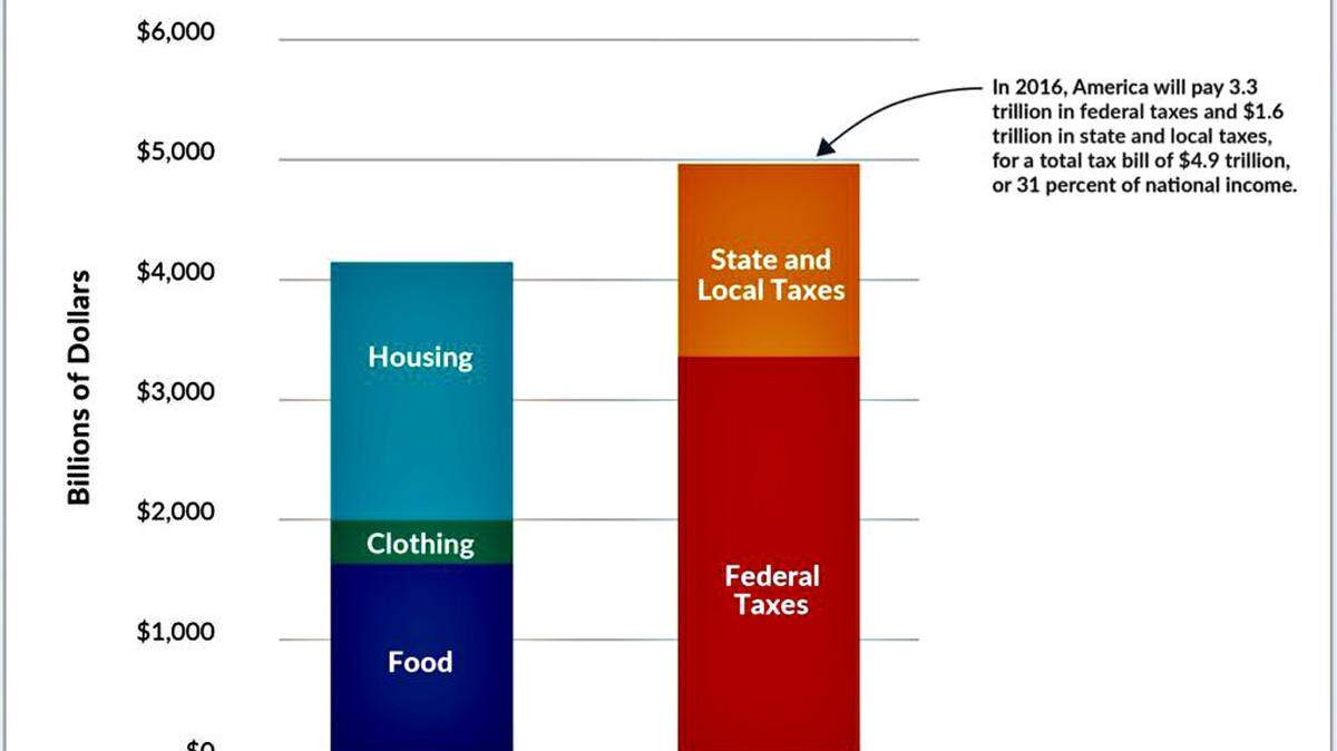 TAX FOUNDATION GRAPHIC