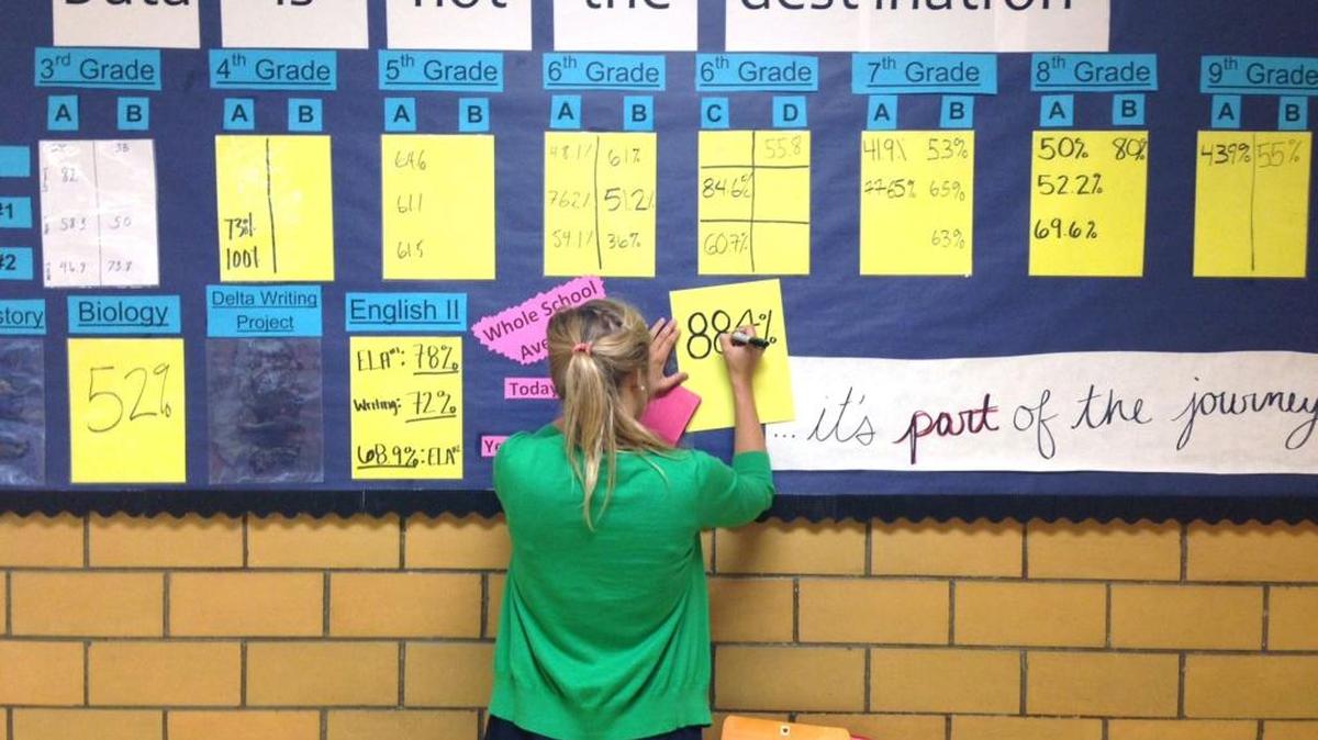 In this June 25, 2013 photograph released by the Teach for America Delta Institute, TFA corps member MaryMac Thielman enters her students' daily exit ticket percentages onto the data tracking wall at O.M. McNair Upper Elementary School school in Belzoni, Miss. Grades 3-12 are being taught at the site. Thielman is teaching high school U.S. History this summer. This fall, about 200 members of the program will step to the front of a Mississippi classroom for the first time as a teacher. Another 200 or so will start the second-year of their two year commitment to the state’s students.