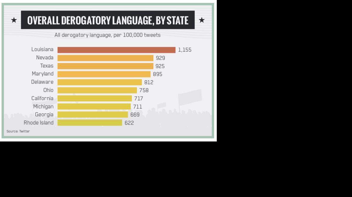 This is just one of many graphs that explains Abodo's findings about Twitter.